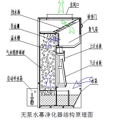 湖北整体移动91视频网站最新厂家提醒你:光源照明注意事项有哪些？