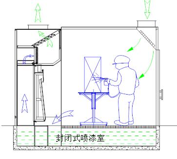 重庆整体移动91视频网站最新涂装设备特色及生产线说明