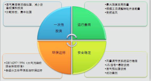 重庆喷漆技术要求都有哪些？