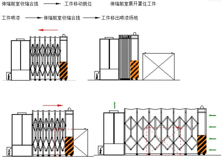 湖北伸缩移动91视频网站最新介绍